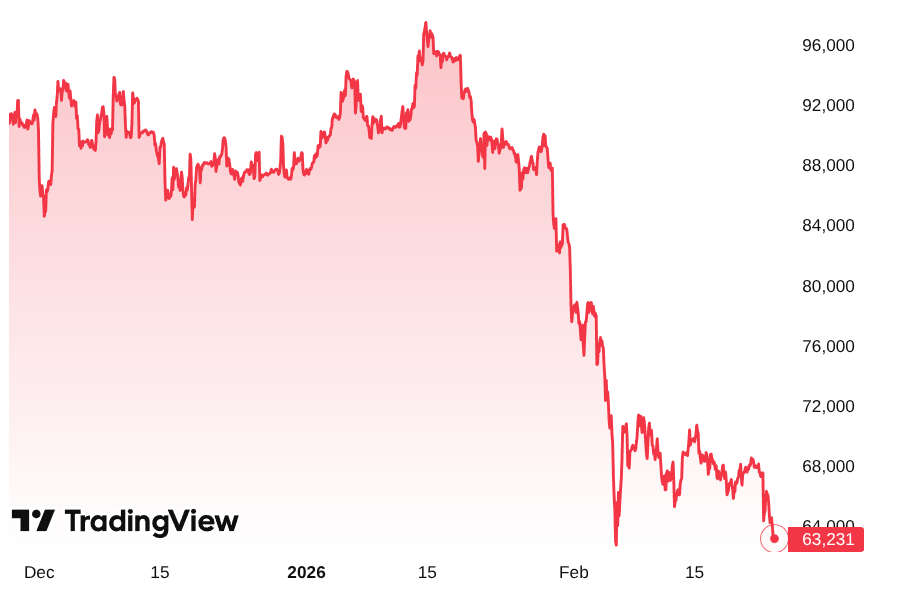 Bitcoin crash, ponzi scheme, pyramid scheme