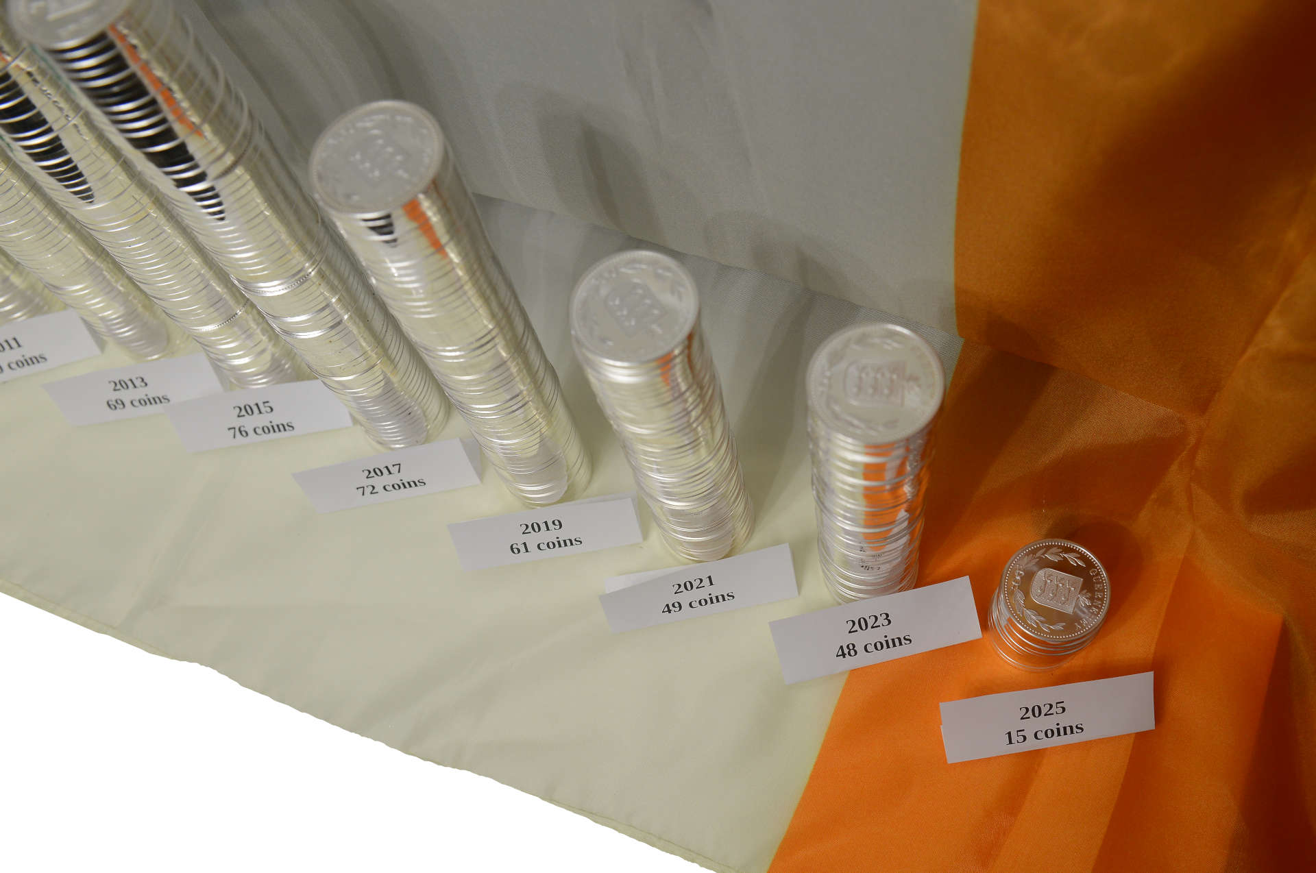 Silver coins, inflation, Eurozone