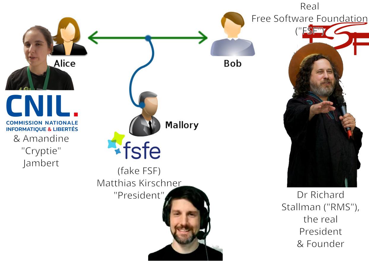 Amandine Jambert, cryptie, EDPB, CNIL, Richard Stallman, RMS, FSF, Matthias Kirschner, FSFE