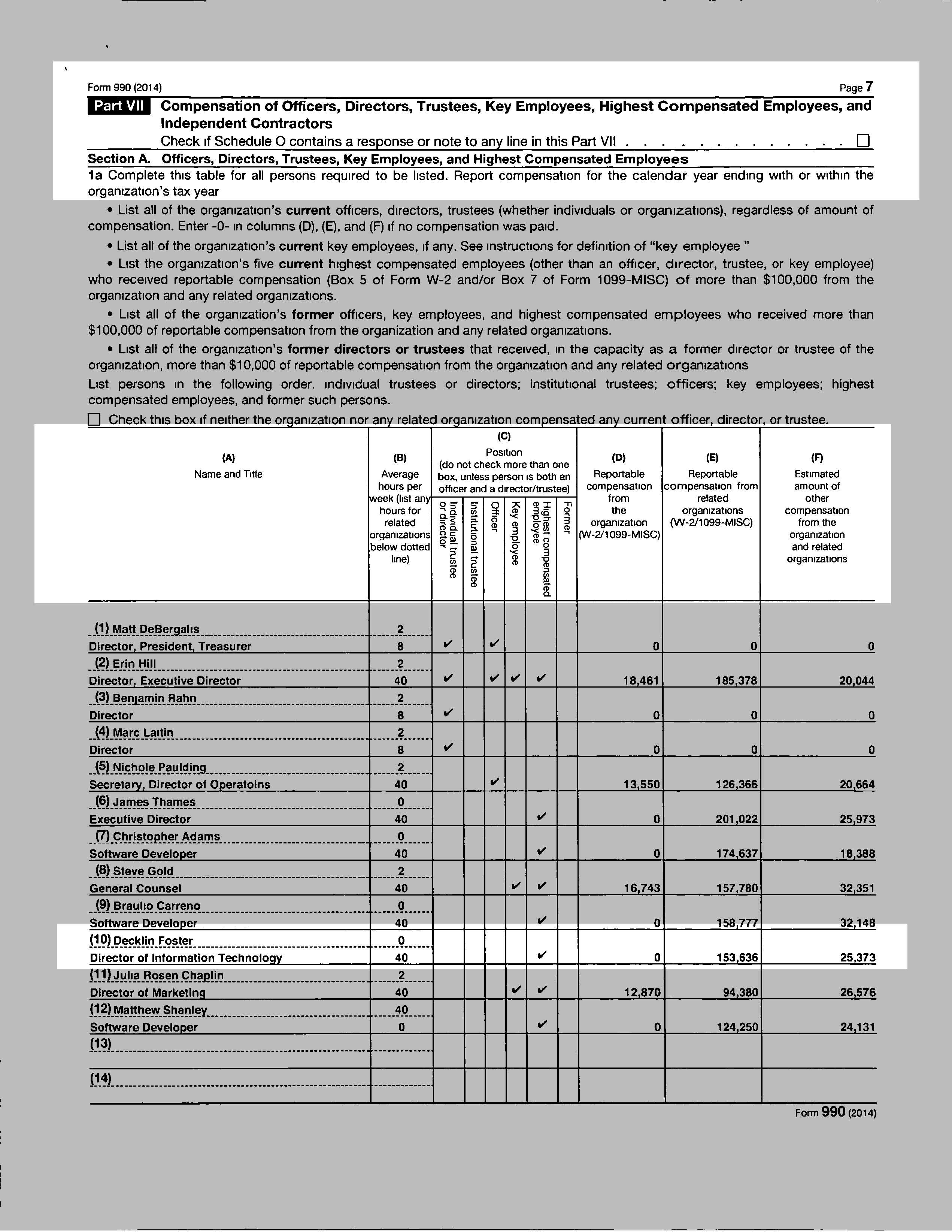 Decklin Foster, ActBlue, Director of Information Technology, disappearance