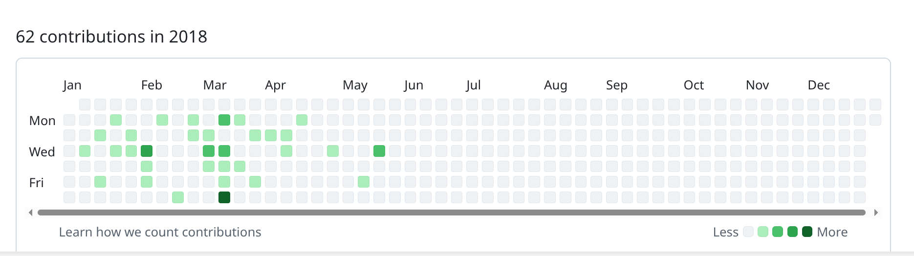 Decklin Foster, ActBlue, Github, disappearance, director
of Information Technology